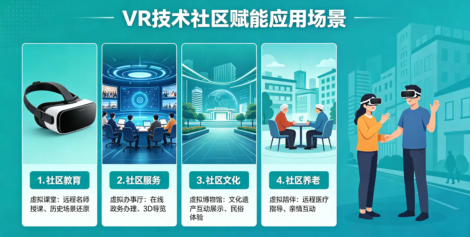 科技赋能基层治理 虚拟赋能实景生活——VR技术全方位激活社区发展新动能